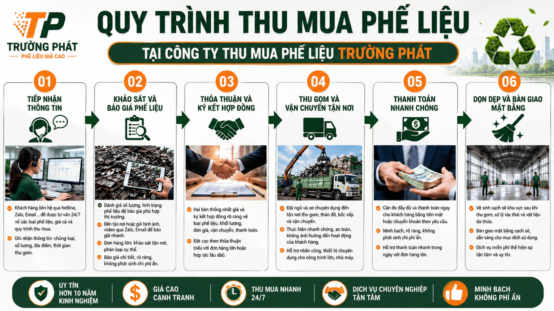 Quy trình thanh lý máy móc cũ
