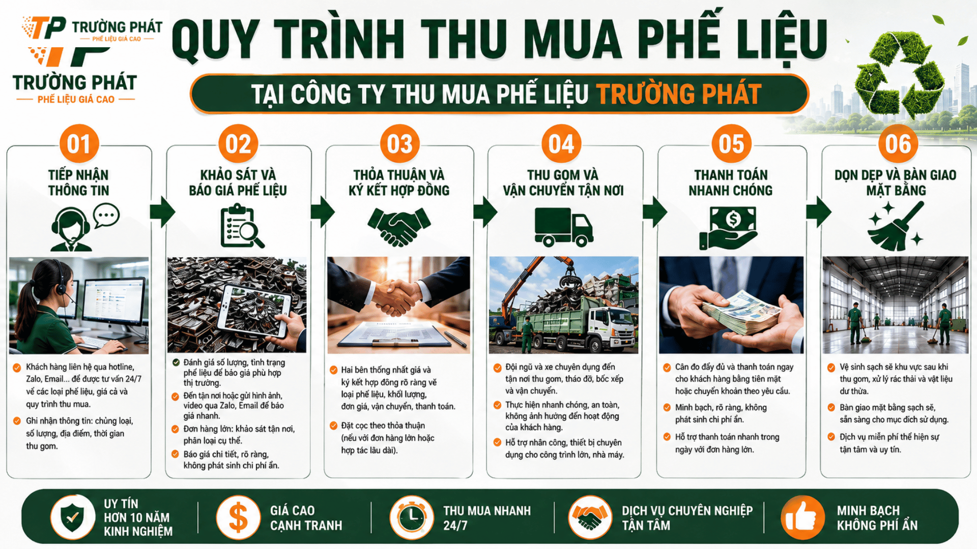 Quy trình giá sắt vụn 