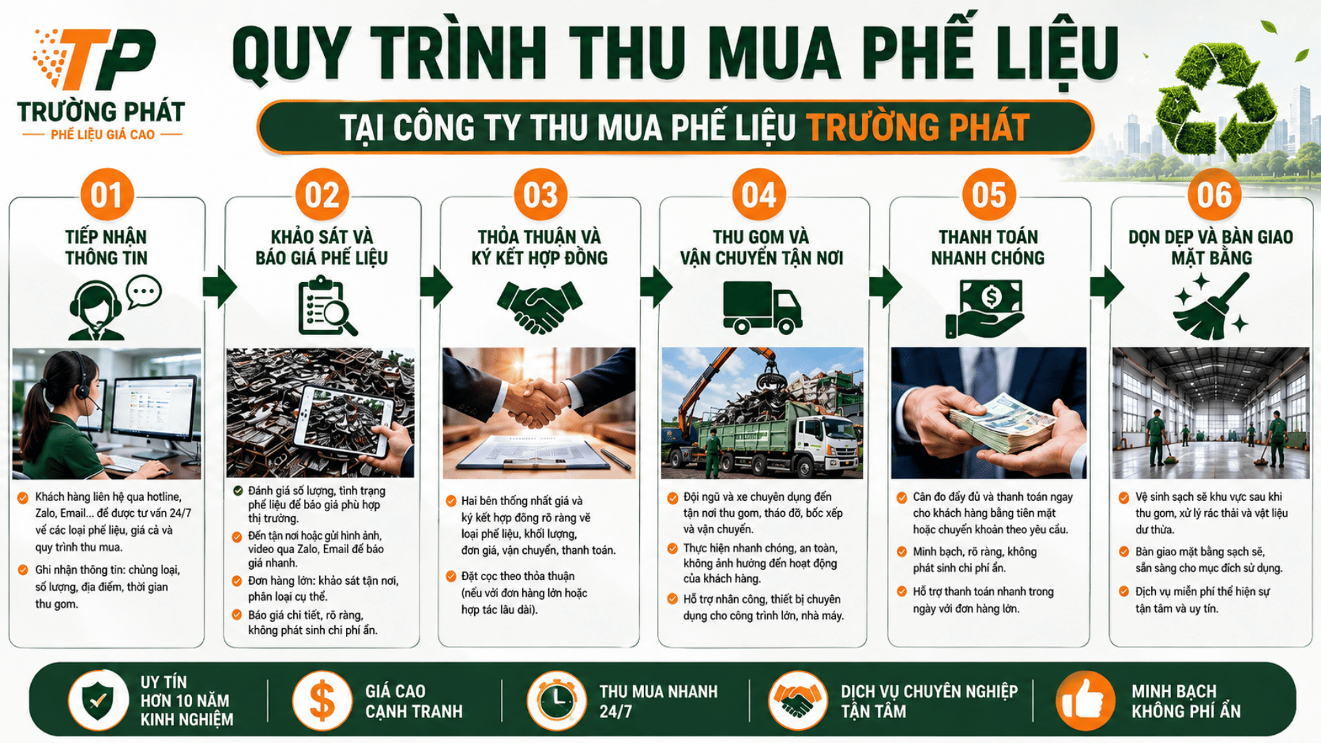 Quy trình thu mua phế liệu tại BRVT