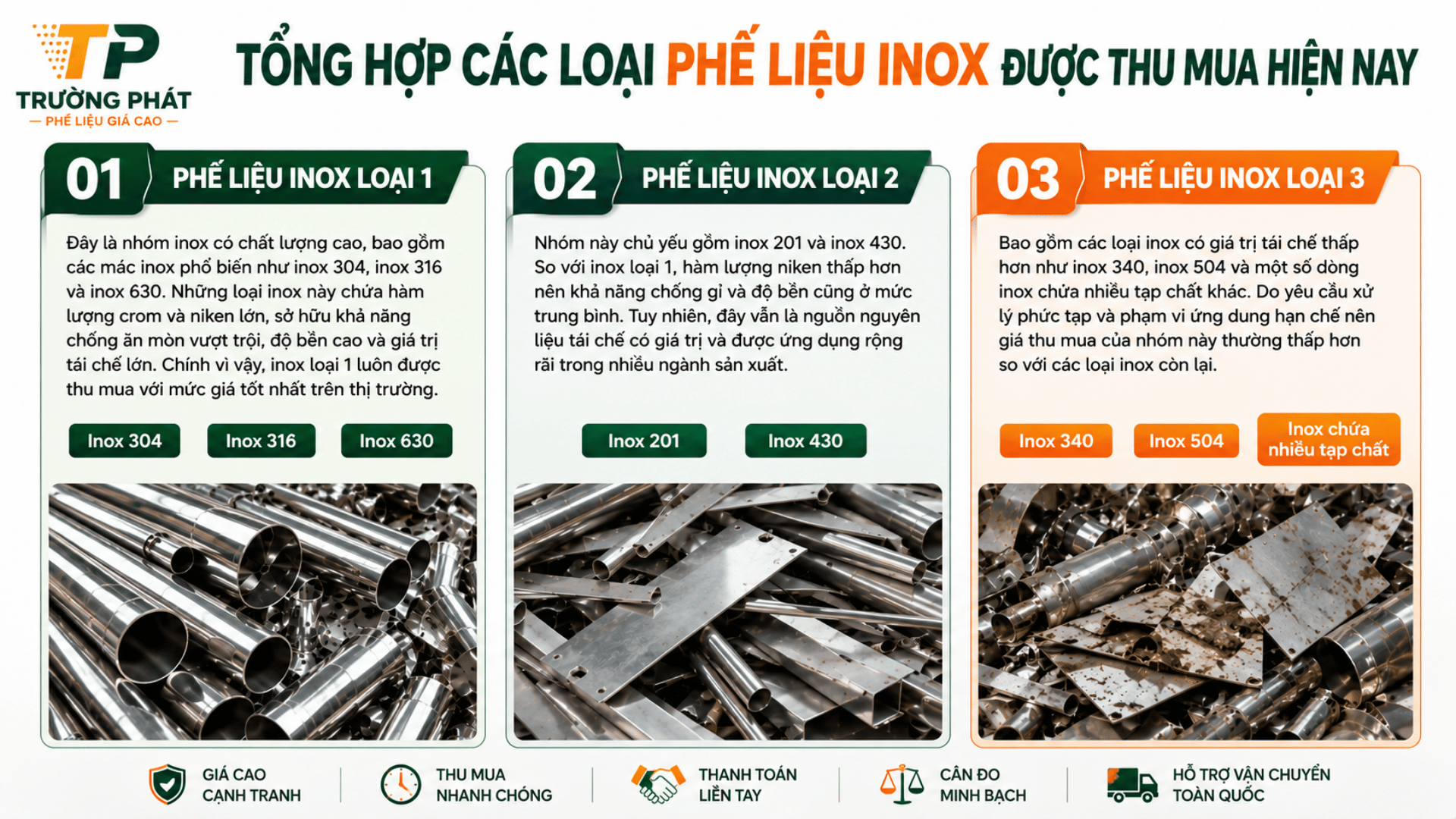 Bảng tổng hợp các loại inox