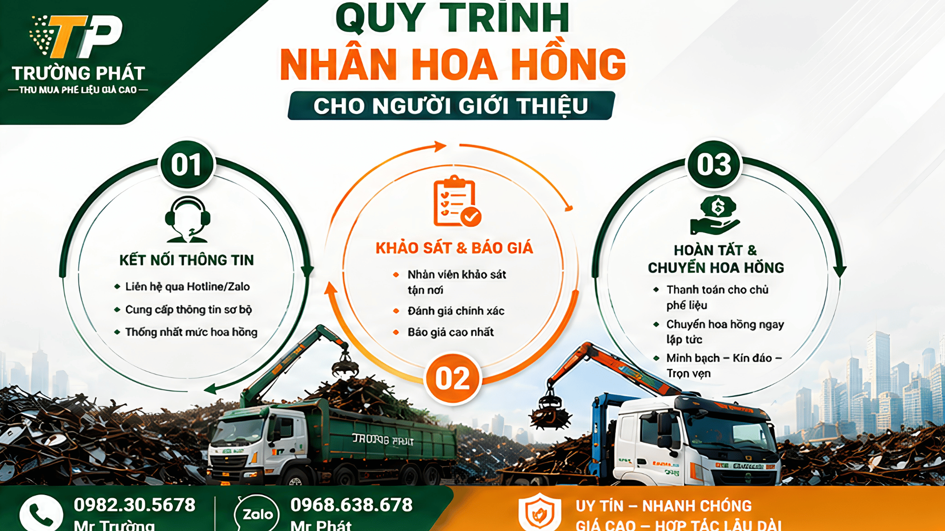 Quy trình nhận hoa hồng tại Trường Phát