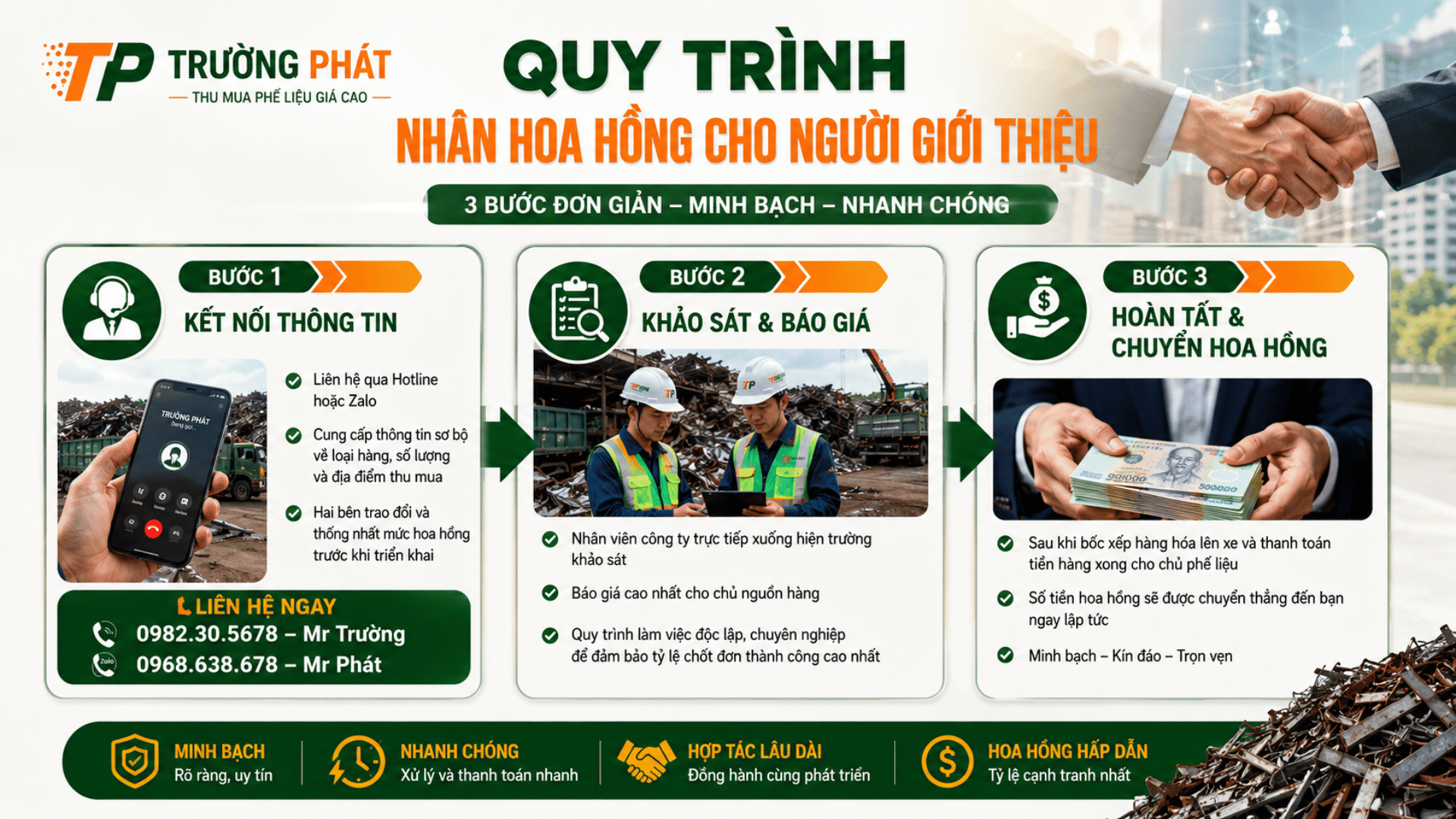 Quy trình nhận tiền hoa hồng