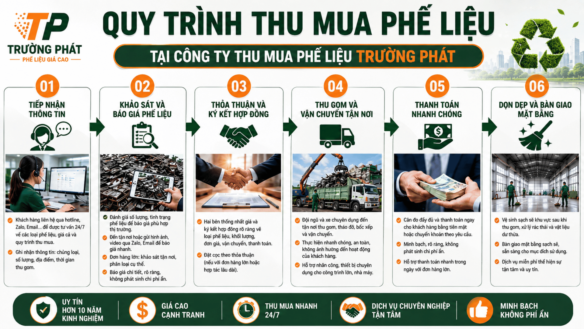 Quy trình thu mua phế liệu Trường Phát tại Trà Vinh