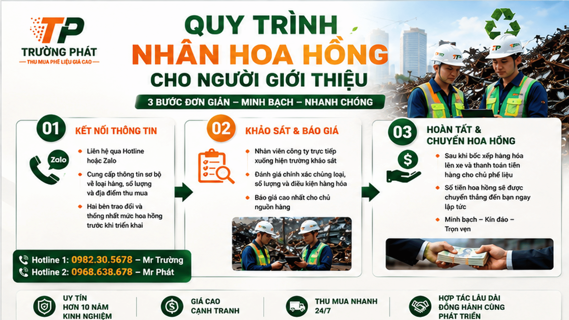 Quy trình nhận hoa hồng thu mua nhôm Kiên Giang